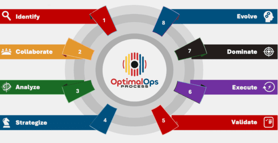 Untitled-design-2.png - ISD OptimalOps-Process