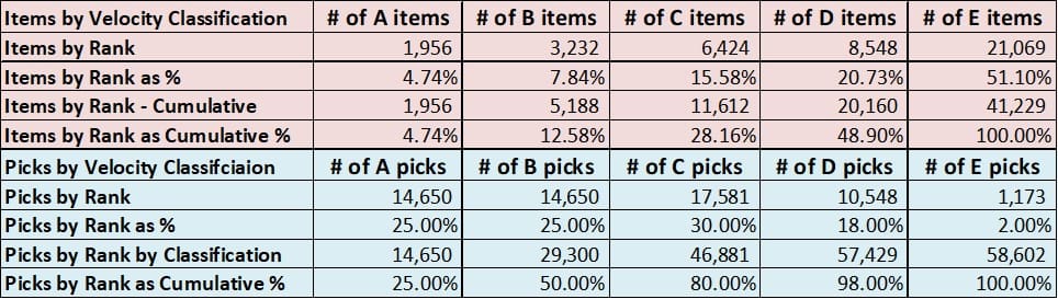 is inventory a fixed asset - ISD