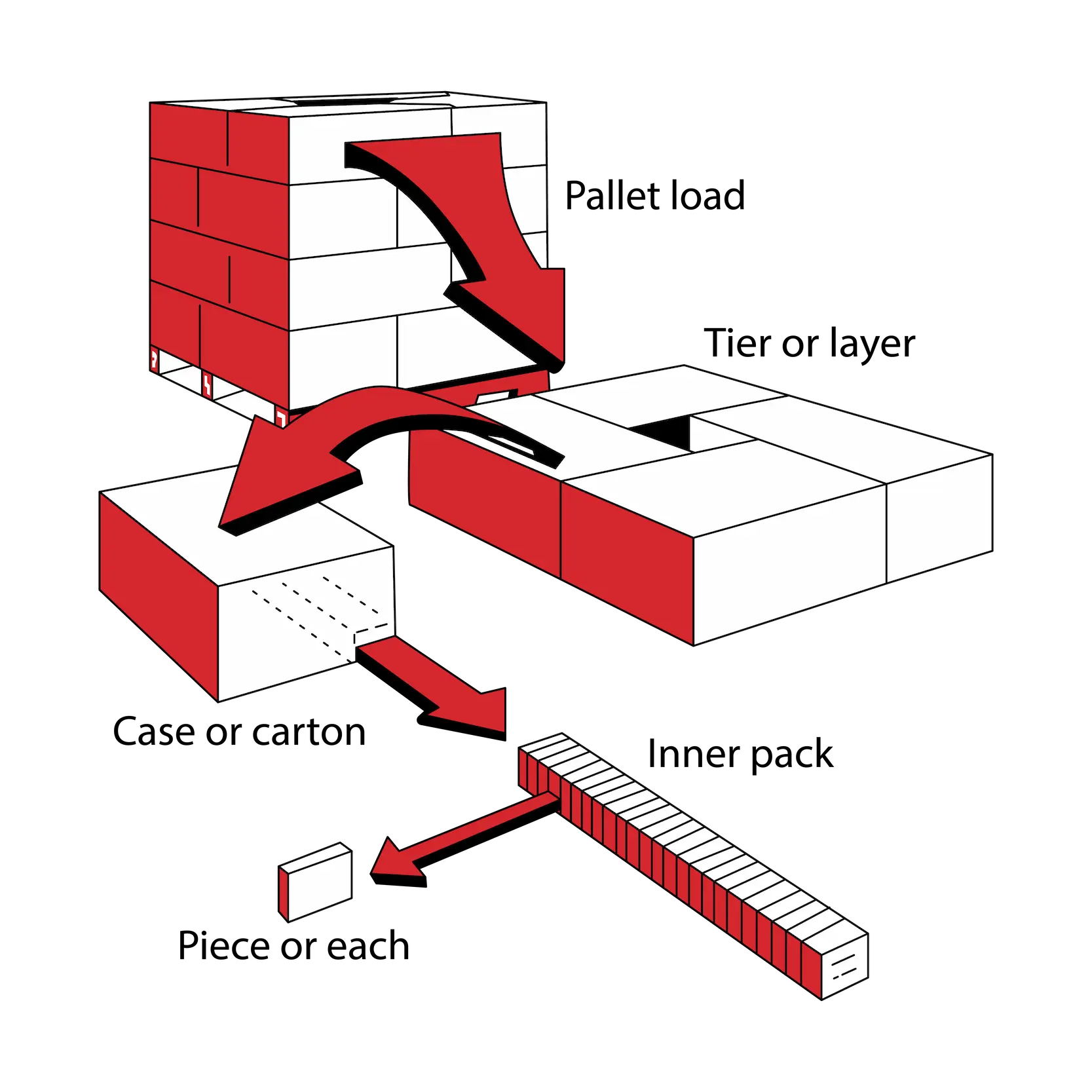 inventory for retail store - warehouse slotting optimization ISD - ISD inventory for retail store - warehouse slotting optimization