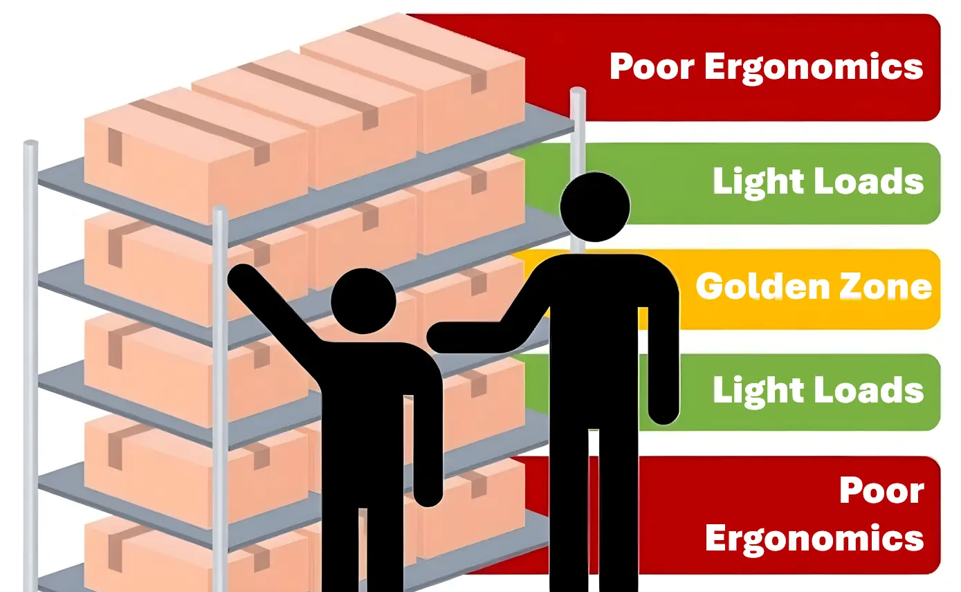 inventory vs supply - warehouse slotting optimization - ISD - ISD inventory vs supply