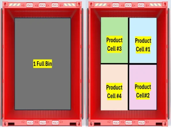 Tote Subdivisions: Small Products - ISD