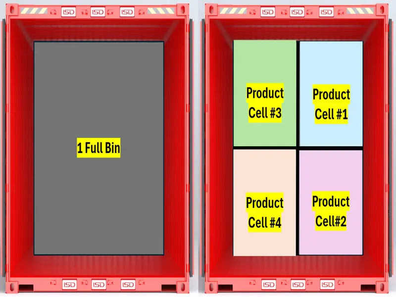 Tote & Cell - ISD Tote Subdivisions: Small Products - ISD
