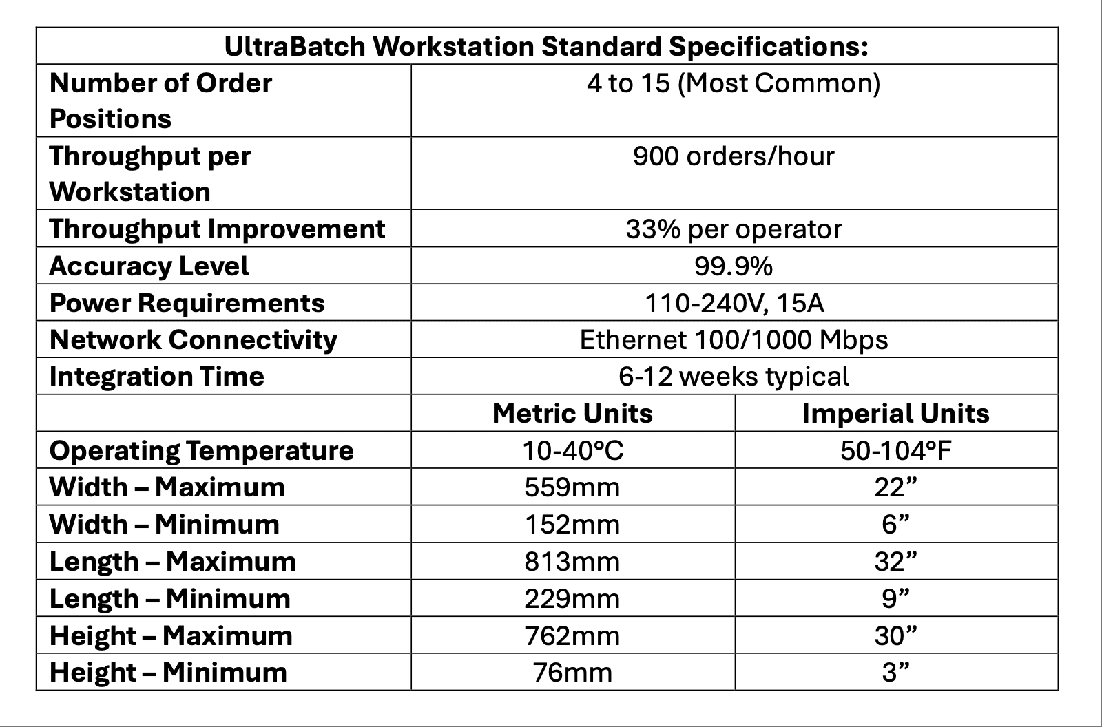 UltraBatch Workstation Specifications Image