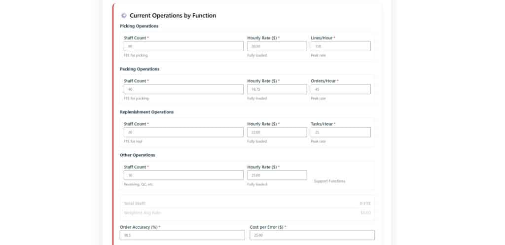 Form titled Current Operations by Function showing four sections: Picking, Packing, Replenishment, and Other Operations with staff counts, hourly rates, and throughput metrics like Lines/Hour or Orders/Hour.