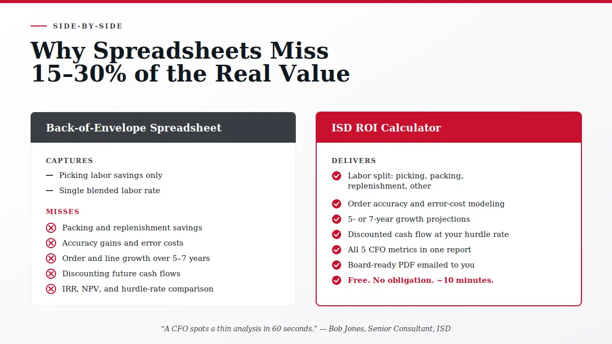 isd-spreadsheet-vs-roi-calculator-comparison-1x - ISD Side-by-side comparison showing what a back-of-envelope spreadsheet captures versus what the ISD warehouse automation ROI calculator delivers, including labor split, accuracy gains, growth projections, and discounted cash flow