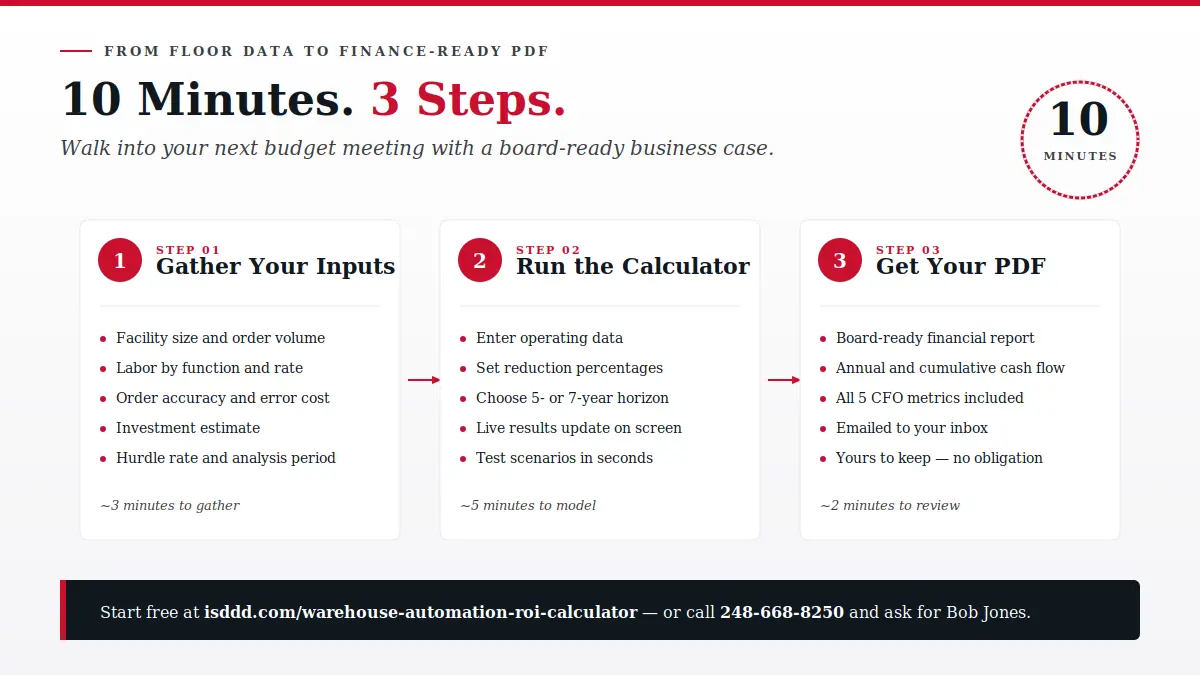 isd-warehouse-automation-roi-10-minute-process-1x - ISD Three-step process timeline showing how to use the ISD warehouse automation ROI calculator in 10 minutes: gather inputs, run the calculator, and receive your board-ready PDF