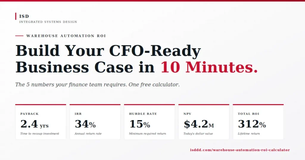 Warehouse Automation ROI Calculator hero showing the five financial metrics CFOs evaluate: 2.4-year payback, 34% IRR, 15% hurdle rate, $4.2M NPV, and 312% total ROI.